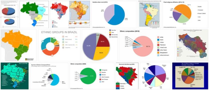 Ethnic Composition of Brazil